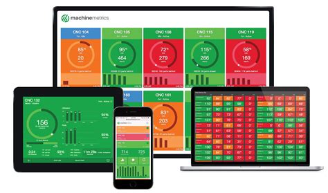 cnc machine real-time monitoring|cnc machine tracking.